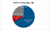 2018年中國新能源汽車產(chǎn)銷量統(tǒng)計分析及行業(yè)發(fā)展趨勢預測【圖】