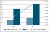 2018年一季度中國小微企業(yè)對經(jīng)濟發(fā)展的貢獻、小微企業(yè)發(fā)展困境及2018年小微企業(yè)發(fā)展前景分析【圖】