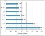 2018年1-5月中國微波爐行業(yè)出口現(xiàn)狀及微波爐行業(yè)發(fā)展前景分析【圖】