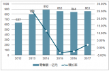 2018年中國嬰幼兒奶粉行業(yè)發(fā)展現(xiàn)狀及行業(yè)未來趨勢分析【圖】