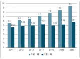 2017年中國電極箔行業(yè)產(chǎn)銷現(xiàn)狀、價格走勢、未來幾年市場供需情況預(yù)測及環(huán)保壓力情況分析【圖】