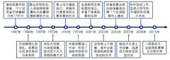 2017年我國彩票市場銷售規(guī)模及細(xì)分彩種銷售情況統(tǒng)計【圖】