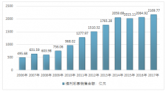 2017年我國福利彩票市場銷售規(guī)模及細(xì)分彩種銷售情況統(tǒng)計【圖】