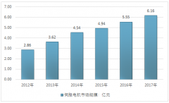 2017年中國重點地區(qū)伺服電機行業(yè)市場規(guī)?，F(xiàn)狀分析（圖）