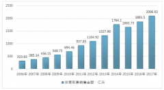 2017年我國體育彩票市場銷售規(guī)模及細(xì)分彩種銷售情況統(tǒng)計(jì)【圖】