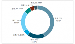 2017年我國乙二醇行業(yè)產(chǎn)能分布格局及市場供需態(tài)勢分析【圖】