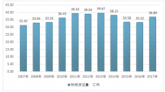 2017年我國鐵路貨物運(yùn)輸總量及貨物周轉(zhuǎn)情況分析【圖】