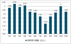 2018年中國移動閱讀活躍用戶規(guī)模及行業(yè)發(fā)展趨勢【圖】