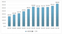 2017年我國公路貨物運(yùn)輸總量及貨物周轉(zhuǎn)情況分析【圖】