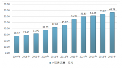 2017年我國水路貨物運(yùn)輸總量及貨物周轉(zhuǎn)情況分析【圖】