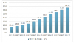 2017年我國銀行卡在用發(fā)卡數(shù)量及信用卡業(yè)務(wù)經(jīng)營情況統(tǒng)計(jì)【圖】