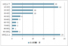 2017年、2018年中國互聯(lián)網(wǎng)百強(qiáng)企業(yè)收入分析及未來發(fā)展趨勢(shì)分析【圖】