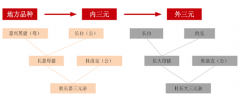 2017年我國能繁殖母豬存欄量及種豬進(jìn)口數(shù)據(jù)分析【圖】