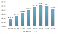 2017年我國秸稈資源儲(chǔ)量及秸稈綜合利用市場(chǎng)概況【圖】