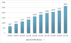 2017年我國機(jī)械式停車設(shè)備產(chǎn)銷概況及國內(nèi)市場(chǎng)安裝情況統(tǒng)計(jì)【圖】