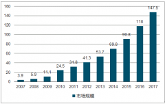 2018年中國座艙電子行業(yè)發(fā)展趨勢(shì)分析【圖】