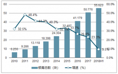 2018年中國屏幕數(shù)、單屏幕產(chǎn)出、觀影人次及各級城市票房占比分析【圖】