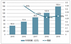 2018年中國服務(wù)機器人行業(yè)發(fā)展現(xiàn)狀及未來發(fā)展趨勢分析【圖】