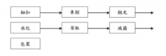 2017年我國隱形眼鏡制造業(yè)生產(chǎn)概況及產(chǎn)業(yè)競爭格局分析【圖】