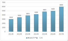 中國(guó)展覽行業(yè)發(fā)展現(xiàn)狀及趨勢(shì)簡(jiǎn)析【圖】
