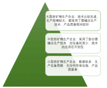 2017年我國(guó)巖棉產(chǎn)品產(chǎn)銷(xiāo)態(tài)勢(shì)及需求前景分析【圖】