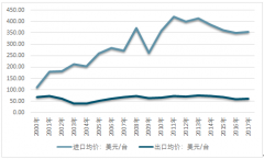 2017年我國(guó)非電熱燃?xì)饪焖贌崴鬟M(jìn)出口貿(mào)易態(tài)勢(shì)分析【圖】