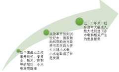 2017年我國(guó)小水電裝機(jī)容量及各省市小水電產(chǎn)業(yè)發(fā)展態(tài)勢(shì)分析【圖】