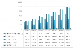 2017年中國(guó)豆制品行業(yè)主要政策及發(fā)展現(xiàn)狀【圖】