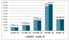 2014-2017年中國(guó)石墨烯行業(yè)快速增長(zhǎng) 未來(lái)投資看好【圖】