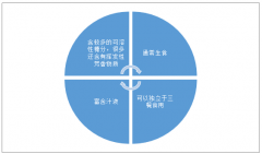2017年中國(guó)水果行業(yè)產(chǎn)業(yè)鏈及市場(chǎng)現(xiàn)狀分析【圖】