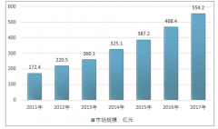 安全問(wèn)題頻發(fā) 食品安全檢測(cè)行業(yè)市場(chǎng)廣闊【圖】