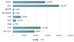 2017年全球錳礦儲(chǔ)量、產(chǎn)量、進(jìn)出口貿(mào)易及消費(fèi)趨勢(shì)分析【圖】
