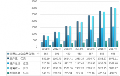 2017年中國(guó)營(yíng)養(yǎng)保健食品行業(yè)規(guī)模及進(jìn)口持續(xù)增長(zhǎng)、出口企業(yè)品牌不斷擴(kuò)大，預(yù)計(jì)未來(lái)5年行業(yè)將有所突破（圖）