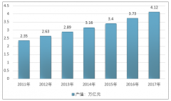 2017年中國(guó)裝飾裝修行業(yè)市場(chǎng)規(guī)模及企業(yè)發(fā)展概覽【圖】