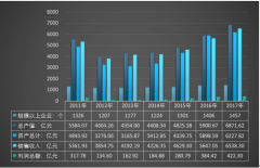 2017年我國(guó)鉛酸蓄電池行業(yè)規(guī)模持續(xù)擴(kuò)張，進(jìn)出口情況波動(dòng)，跨國(guó)公司加速布局中國(guó)市場(chǎng)（圖）