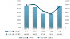 我國(guó)是鐵合金產(chǎn)品的凈進(jìn)口國(guó)，國(guó)內(nèi)鐵合金行業(yè)礦產(chǎn)供應(yīng)難以滿足，行業(yè)內(nèi)企業(yè)集中度低（圖）