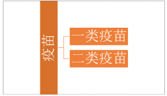 2017年全球及中國(guó)疫苗行業(yè)發(fā)展規(guī)模及存在問(wèn)題【圖】
