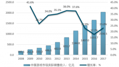 泛娛樂產(chǎn)業(yè)的發(fā)展歷程、支持政策以及現(xiàn)狀分析【圖】