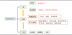 “十三五”期間，我國城軌預(yù)計投資3萬億元，將帶動沿線經(jīng)濟發(fā)展（圖）