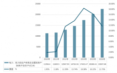 2018年我國城市供熱發(fā)展現(xiàn)狀及供需分析【圖】