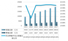 2017年中國藥品零售市場百強企業(yè)分析及其未來發(fā)展展望【圖】