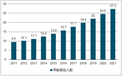 2018年中國早教行業(yè)三大驅(qū)動因素及行業(yè)競爭格局分析【圖】