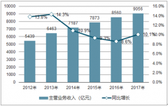 2017年中國家具行業(yè)集中度及行業(yè)發(fā)展趨勢分析【圖】