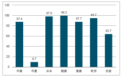 2017年我國滾筒洗衣機銷量及市場價格分析【圖】
