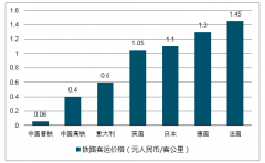 2018年1-4月我國鐵路行業(yè)客運量、貨運量及鐵路客運價格分析【圖】