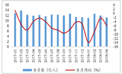 2018年1-4月我國高速公路行業(yè)客運量、貨運量及投資建設(shè)分析【圖】