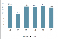 2018年上半年中國摩托車產(chǎn)銷量、出口情況及猜想未來發(fā)展八大趨勢分析【圖】
