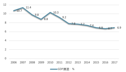 中国老龄化趋势严重,预计最早2020年3月全面开放二胎【图】