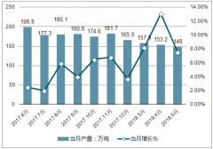 2018年1-5月全國(guó)銅材產(chǎn)量增減及銅加工產(chǎn)業(yè)發(fā)展趨勢(shì)分析【圖】