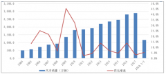 2018年1-5月中國汽車行業(yè)銷量總體表現(xiàn)情況分析【圖】